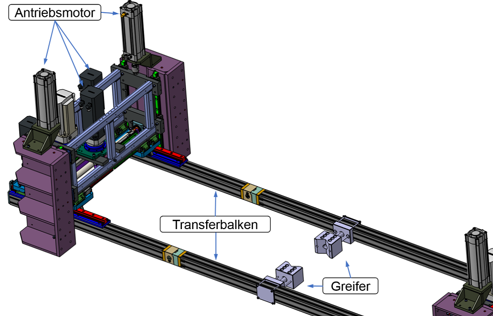3D Modell eines Transfersystems