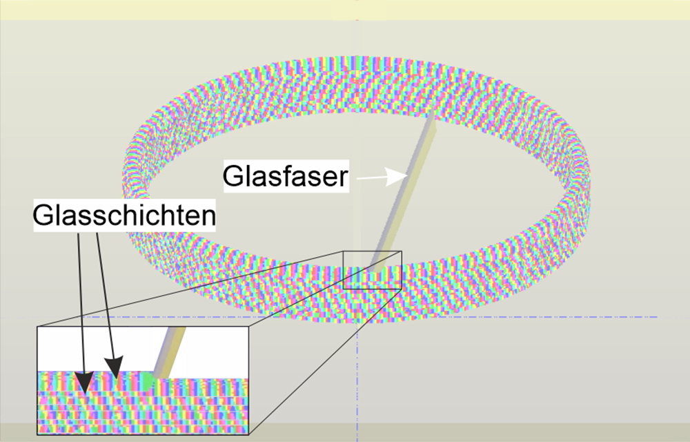 Simulation der additiv gefertigten Glasschichten