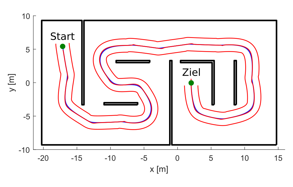Bild 3: Berechnete Bahn für eine Formation aus drei mobilen Robotern. (Grafik: H. Lurz)