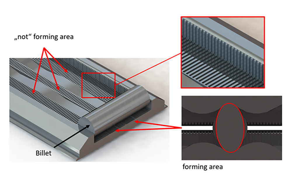 Figure 2: Description of a rolling tool for non circular rolling in flat die design. (Source: Christopher Roe, IPH)