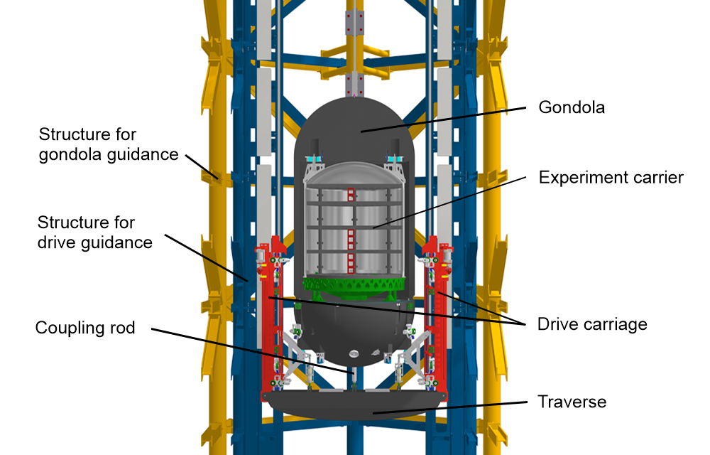 Figure 3: Component structure of the drop tower in cross-section. (Photo: Leibniz University of Hannover/Richard Sperling)