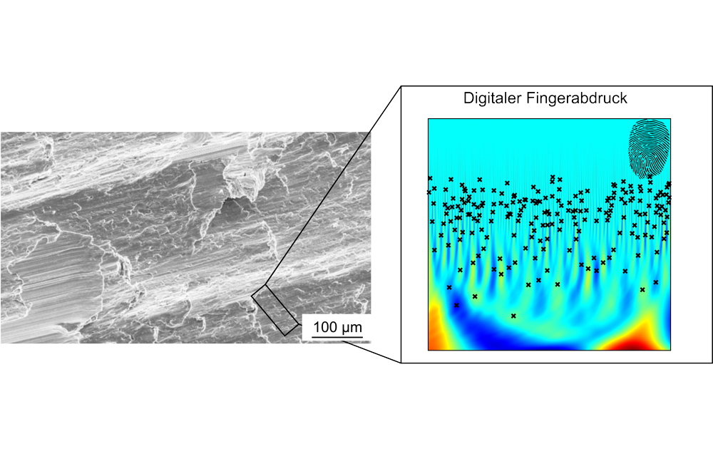 Oberfläche als Digitaler Fingerabdruck